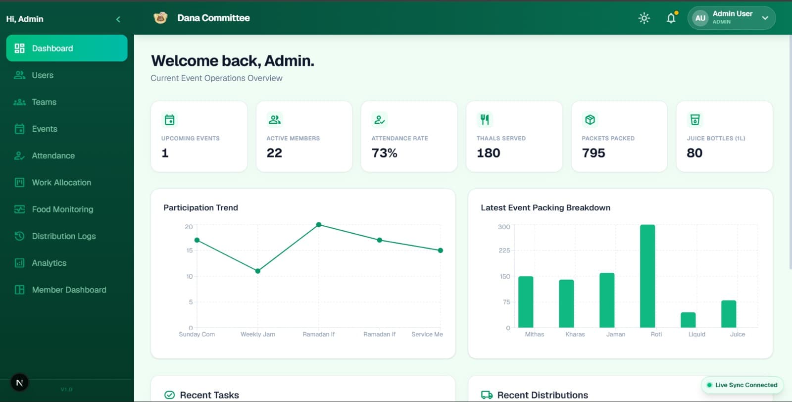 Dana Committee Platform